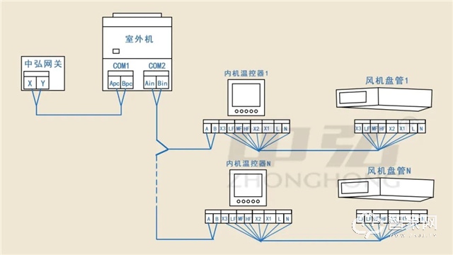 干货 | 麦克维尔水机接线解决方案