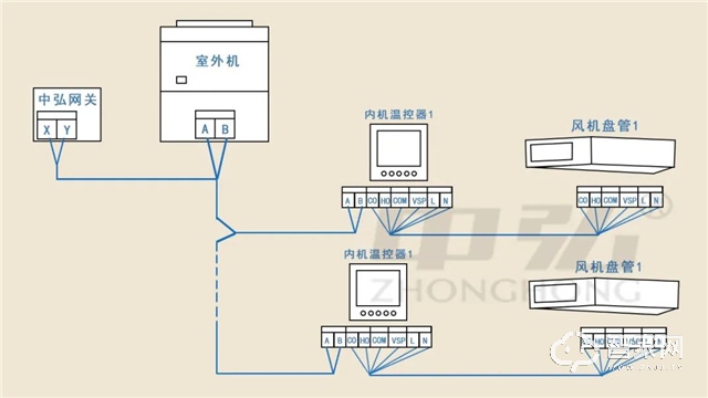 中弘空调网关||开利水机接线方式